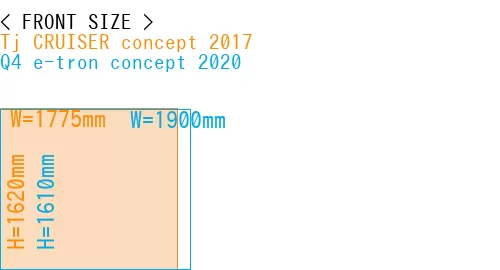 #Tj CRUISER concept 2017 + Q4 e-tron concept 2020